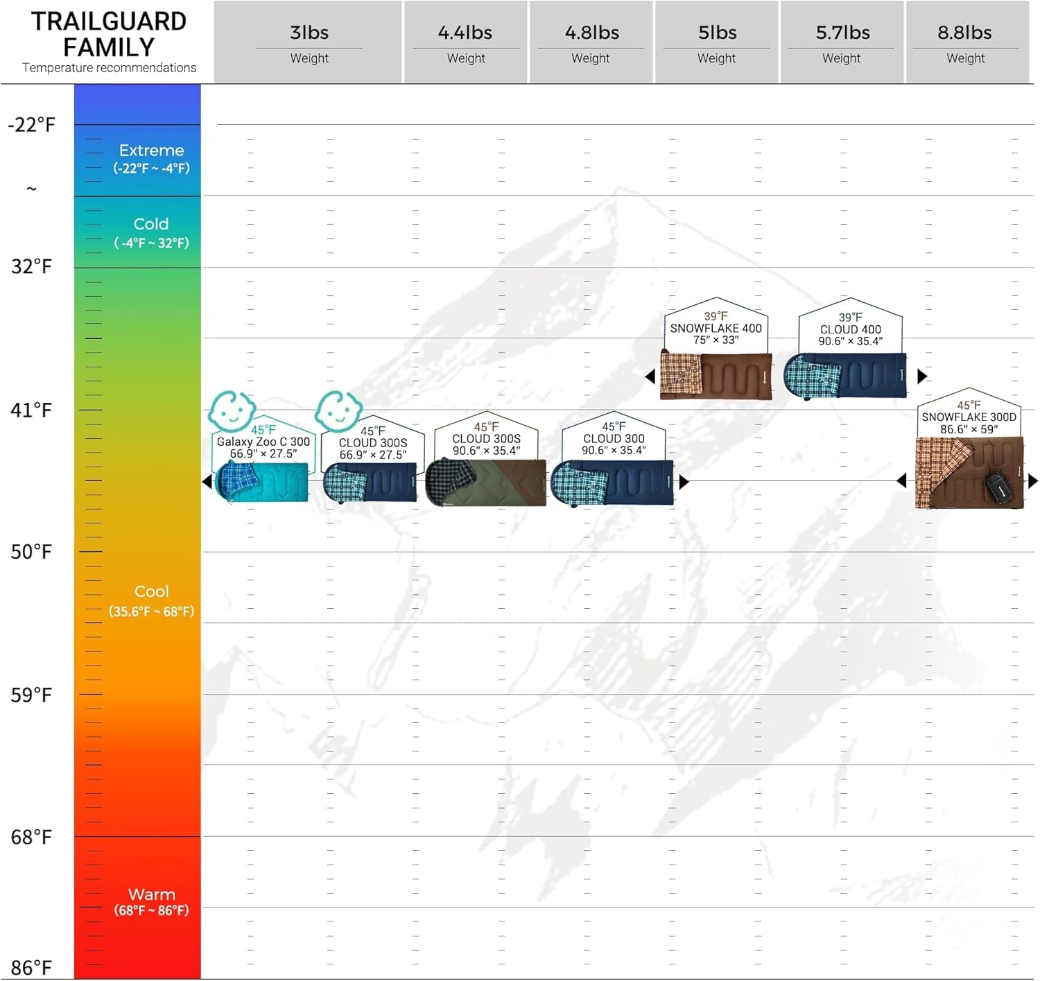 45° F Kids Sleeping Bag, Lightweight Waterproof & Compact Flannel Sleeping Bags