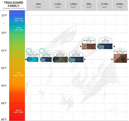 45° F Kids Sleeping Bag, Lightweight Waterproof & Compact Flannel Sleeping Bags